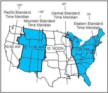 Time zones